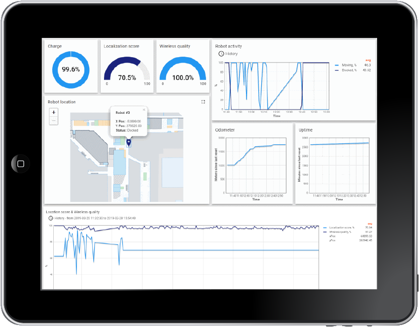 Dimalog DeviceHub IoT-platform screenshot